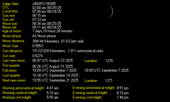 Moon Details from Weather-Display